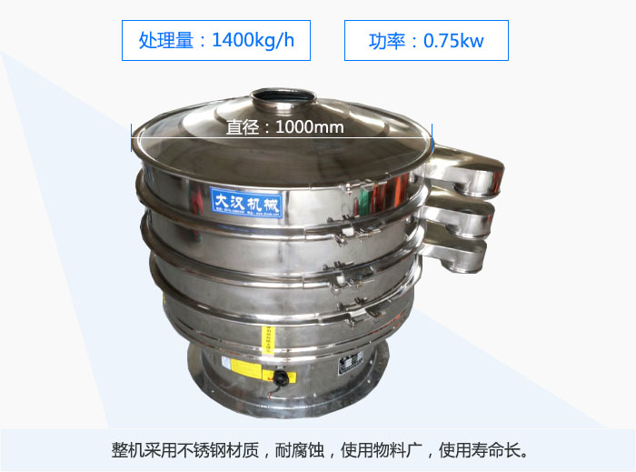 1000mmֱĲP(dng)YȫP䓲|(zh)͸gʹϏVʹÉL(zhng)